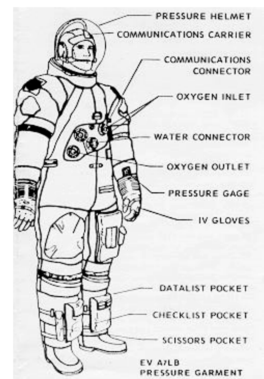 ILC Dover line drawing of the EV A7-LB pressure garment with labelled parts